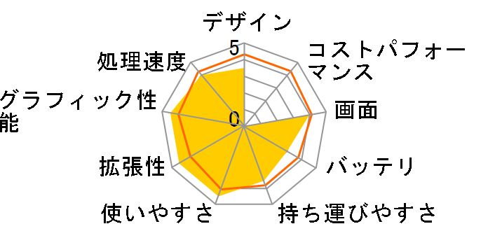 dynabook T451 T451/34E 2012�N�t���f���̃��[�U�[���r���[