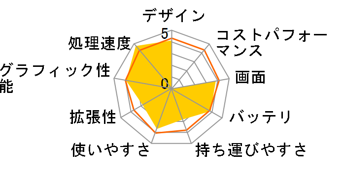 dynabook T451 T451/59D 2011NH~f̃[U[r[