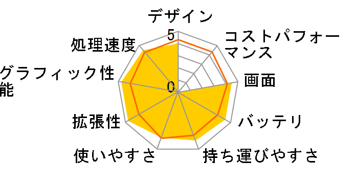 Eee PC 1015PD�̃��[�U�[���r���[