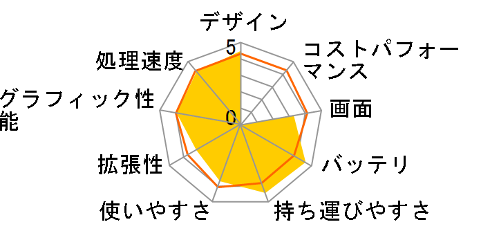 FMV LIFEBOOK UH75/H �n�C�u���b�hHDD���� 2012�N�ă��f���̃��[�U�[���r���[