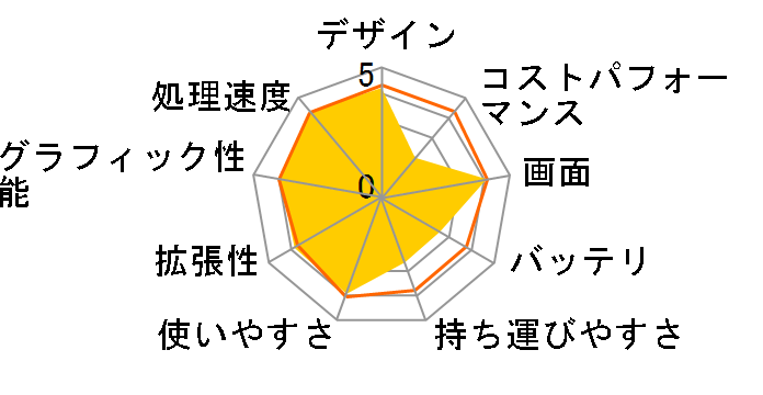 LaVie L LL750/ES6 2011年5月発表モデルのユーザーレビュー