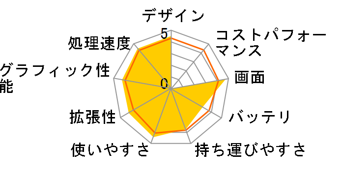 LaVie S LS150/DS6 2011�N2�����\���f���̃��[�U�[���r���[