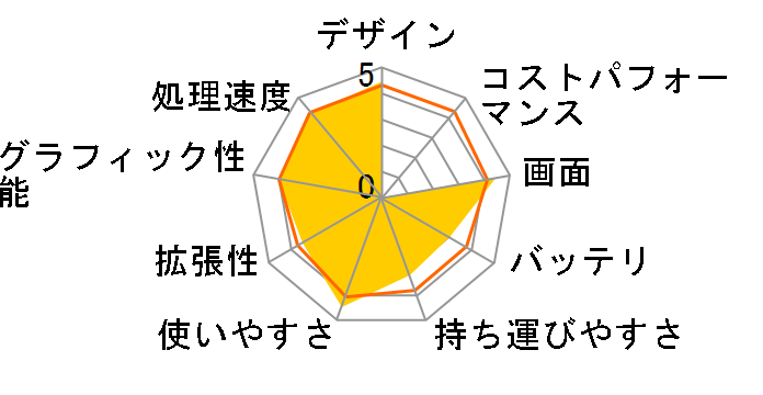 LaVie S LS150/ES6 2011�N5�����\���f���̃��[�U�[���r���[