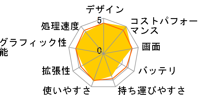 LaVie S LS150/FS6 2011�N9�����\���f���̃��[�U�[���r���[