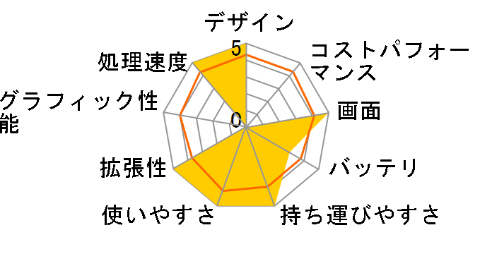 LaVie S LS350/BS6 2010�N6�����\���f���̃��[�U�[���r���[