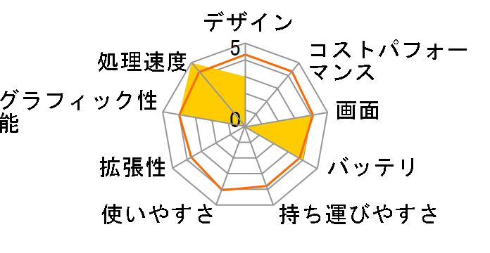 LaVie S LS350/HS6 2012�N5�����\���f���̃��[�U�[���r���[