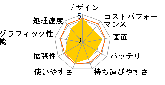 VAIO E�V���[�Y VPCEA45FJ�̃��[�U�[���r���[