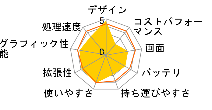 VAIO E�V���[�Y VPCEB29FJ�̃��[�U�[���r���[