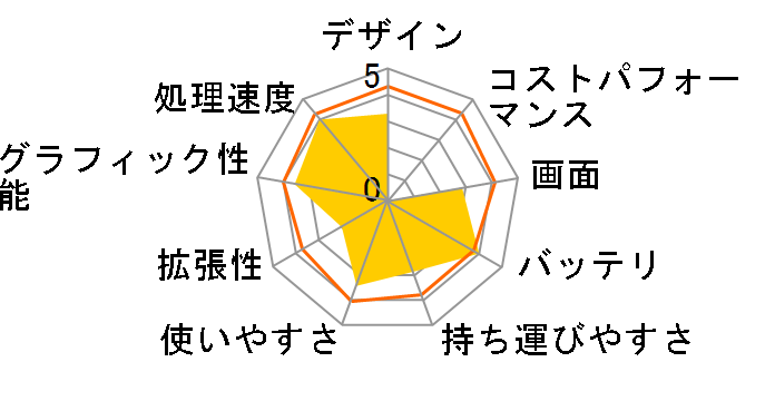 X301A Windows7���ڃ��f���̃��[�U�[���r���[