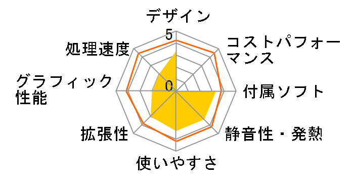 FMV ESPRIMO FH550/3A 2010Năf̃[U[r[