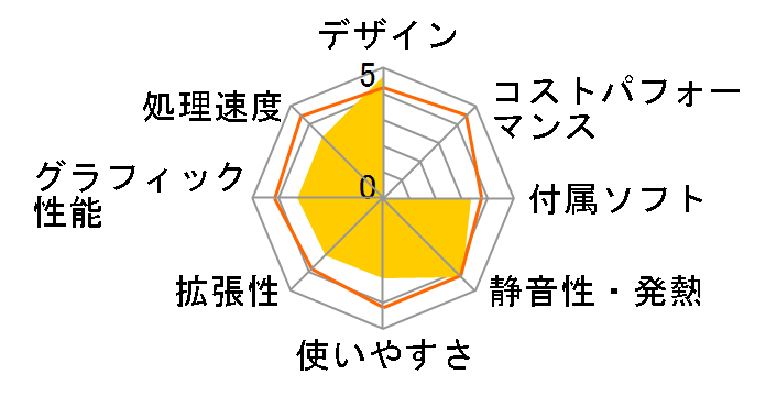 FMV ESPRIMO FH550/3BD 2010N~f̃[U[r[