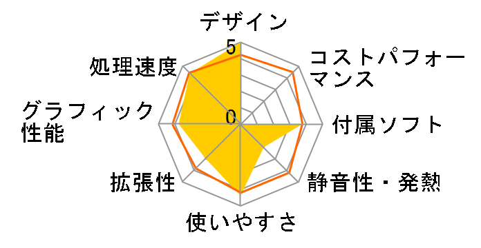 VAIO J�V���[�Y VPCJ137FJ�̃��[�U�[���r���[