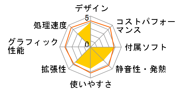 FMV ESPRIMO FH55/CD 2011年春モデルのユーザーレビュー