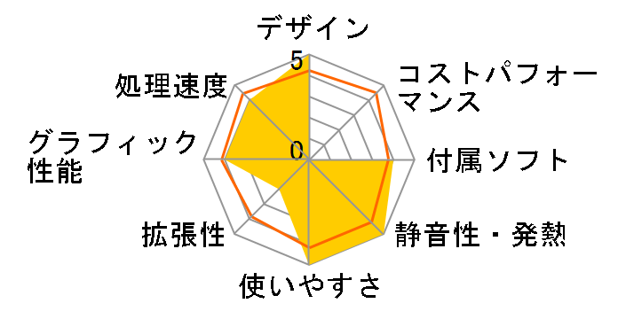 FMV ESPRIMO EH30/CT 2011�N�t���f���̃��[�U�[���r���[