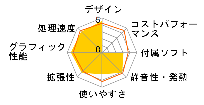 dynabook Qosmio D711 D711/T9B 2011Ntf̃[U[r[