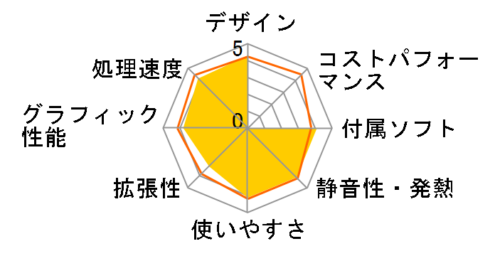VALUESTAR N VN770/ES6 2011N5\f̃[U[r[