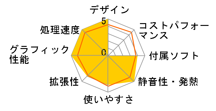 REGZA PC D731 D731/T5D 2011�N�H�~���f���̃��[�U�[���r���[