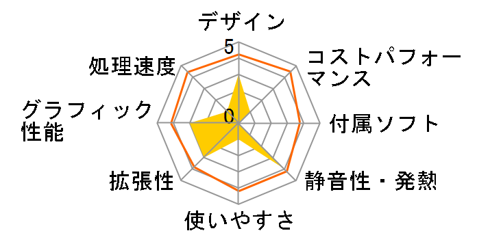 FMV ESPRIMO EH30/HT 2012�N�ă��f���̃��[�U�[���r���[