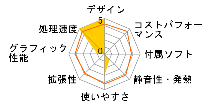 VAIO L�V���[�Y SVL24117FJ�̃��[�U�[���r���[