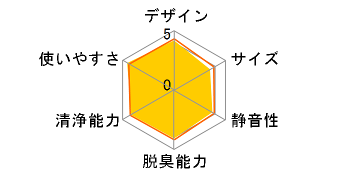 邨 NG[ ACK55Ñ[U[r[