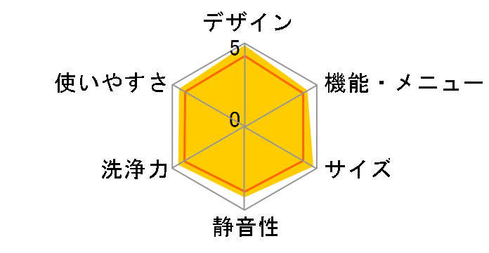 �q�[�g���T�C�N�� ���A�C���� �r�b�O�h���� BD-V5500L�̃��[�U�[���r���[