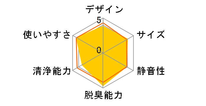 PLAZION DAS-303B̃[U[r[