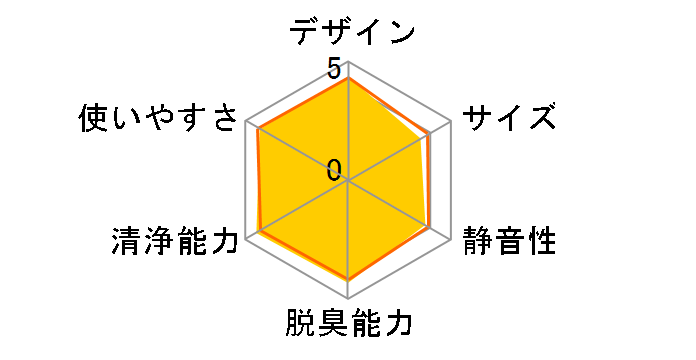 KI-BX50�̃��[�U�[���r���[