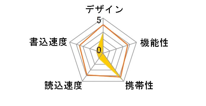 Ultima U03 SP032GBUF2U03V1 [32GB]̃[U[r[