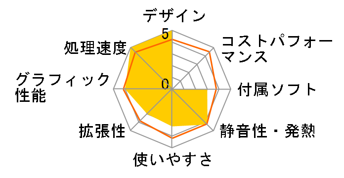 FMV ESPRIMO FH54/JD 2012�N�~���f���̃��[�U�[���r���[