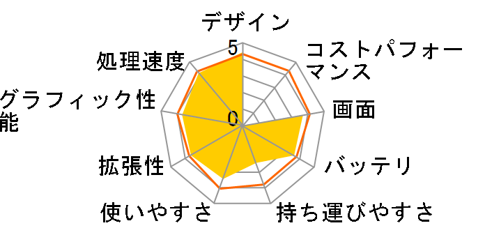 K53SD Officeڃf̃[U[r[