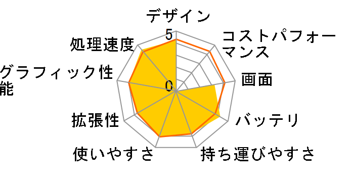 U24E Office���ڃ��f���̃��[�U�[���r���[