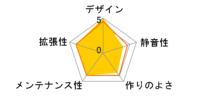 Carbide 300R�̃��[�U�[���r���[