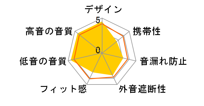 HPH-PRO500�̃��[�U�[���r���[