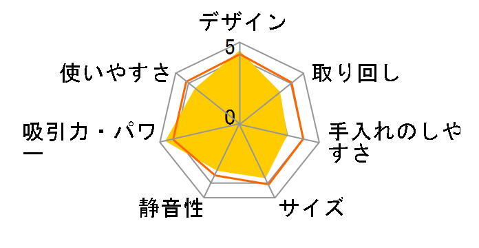 MC-SU110A�̃��[�U�[���r���[