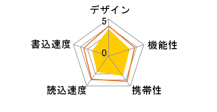 JetFlash 350/370 TS32GJF [32GB]�̃��[�U�[���r���[