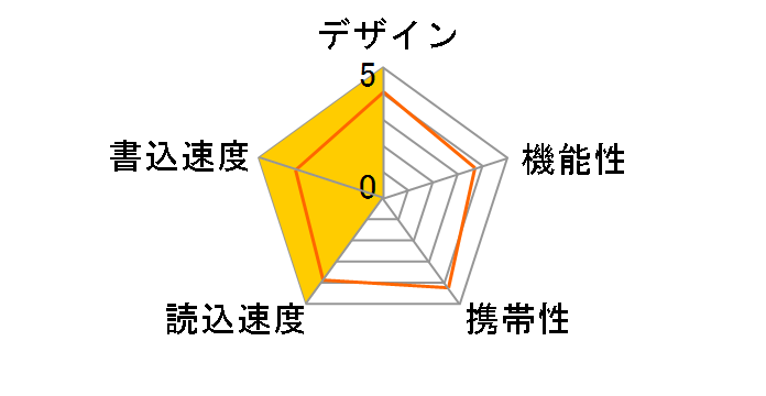 JetFlash 350/370 TS4GJF [4GB]�̃��[�U�[���r���[