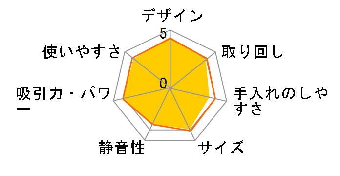 ecomo AIM-UC01�̃��[�U�[���r���[