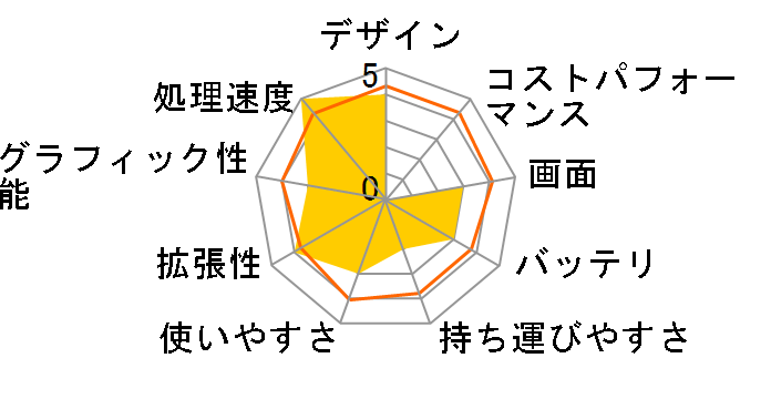 Pavilion g4 ptH[}XEItBXf̃[U[r[