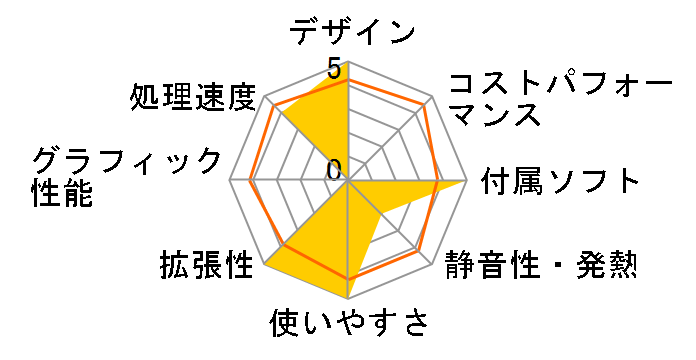 REGZA PC D712 D712/V3G 2012�N�H�~���f���̃��[�U�[���r���[