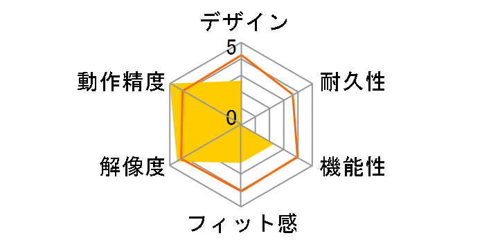 MA-BTBL24�̃��[�U�[���r���[