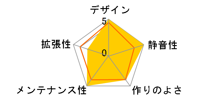 acubic RC07 ACE-RC07̃[U[r[