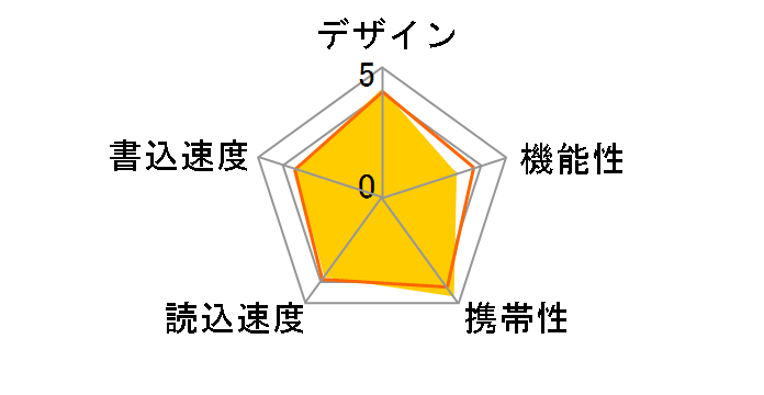 �|�P�b�g�r�b�g USM8GU [8GB]�̃��[�U�[���r���[