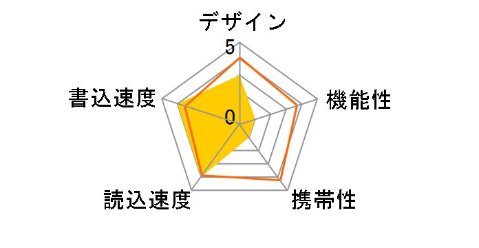 |Pbgrbg USM32GM [32GB]̃[U[r[