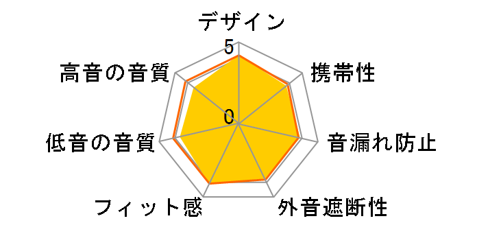 PREMIUM COMPACT ATH-CKN50�̃��[�U�[���r���[