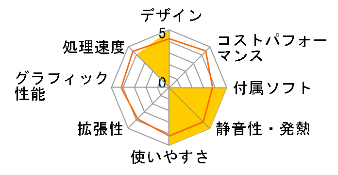 VAIO J�V���[�Y VPCJ21AJ Core i5+BD���ڃ��f���̃��[�U�[���r���[