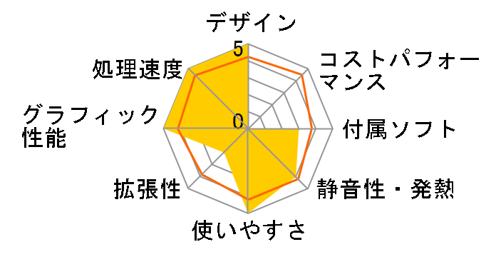 VAIO J�V���[�Y VPCJ13AFJ Core i5+�n�f�W�Ή����f���̃��[�U�[���r���[