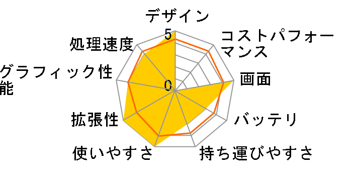 FMV LIFEBOOK AH520/BN A520BNS i.com胂f̃[U[r[