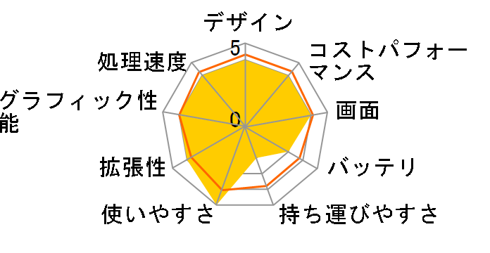 FMV LIFEBOOK AH56/CN FMVA56CNB7 2011�N�t�J�X�^�����C�h���f���̃��[�U�[���r���[