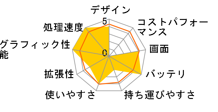 Let's note S10 �v���~�A���G�f�B�V���� SSD���� 2011�N4�����\���f���̃��[�U�[���r���[