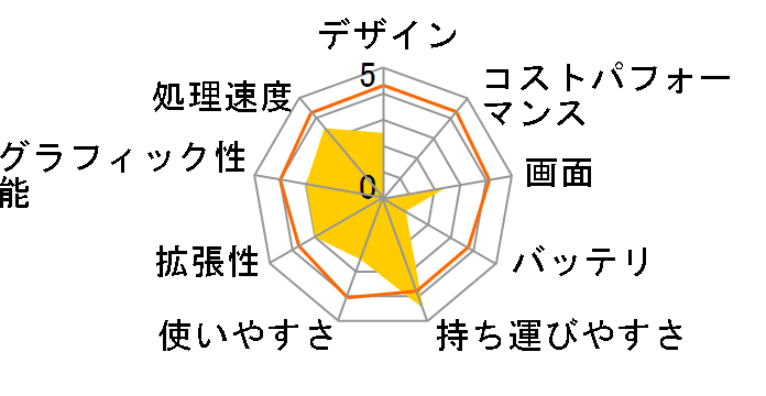 LuvBook LB-S210X-KK i.compbP[W̃[U[r[